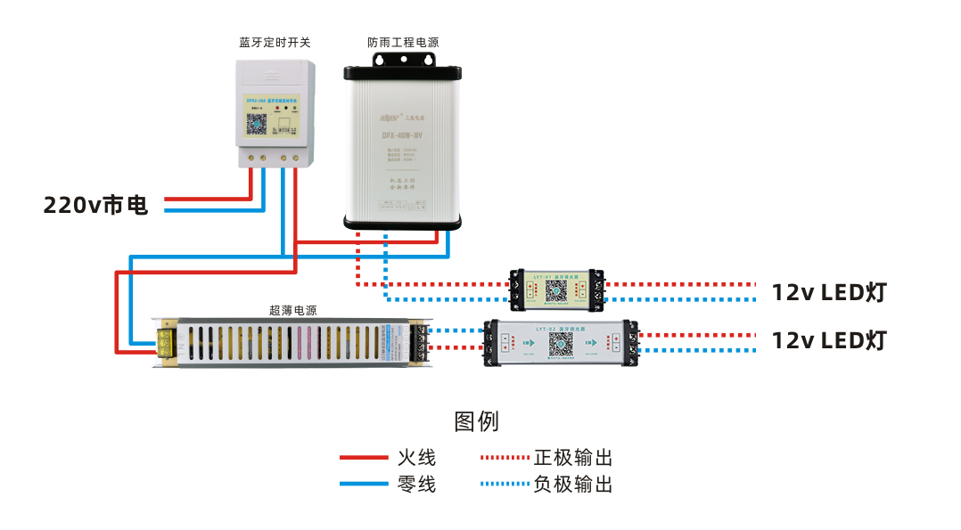 LED調光器